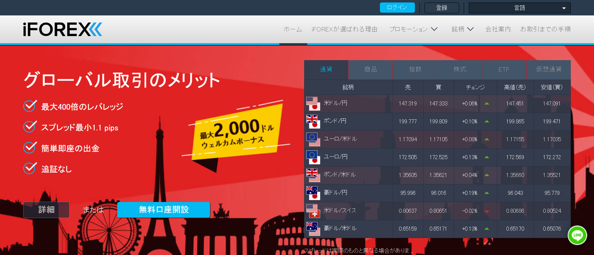 iFOREXイメージ1
